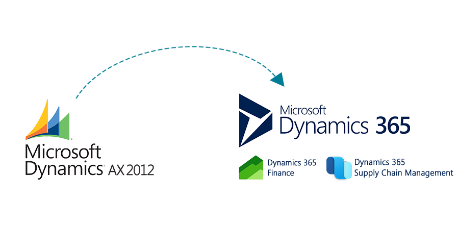 Finance And Operations Microsoft Solutions Partner Kenya Impax 